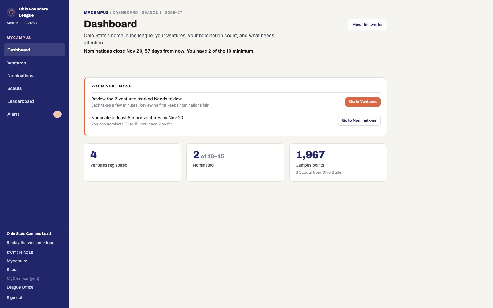 The MyCampus dashboard: the nomination count against the 10 to 15 rule, what needs your attention next, and campus points.