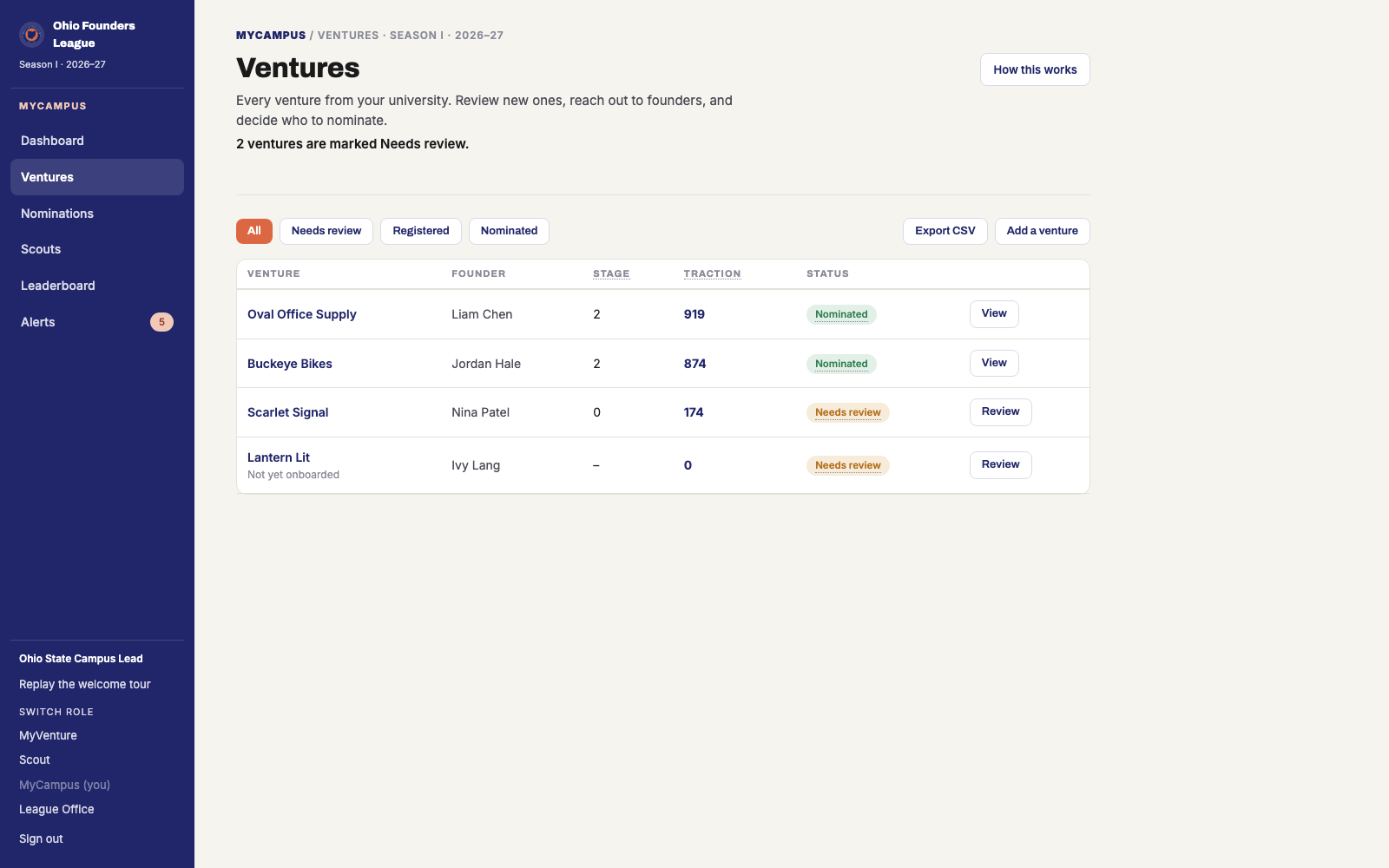 Ventures: every venture from your university with its stage, Traction Score, and a status of Needs review, Registered, or Nominated.