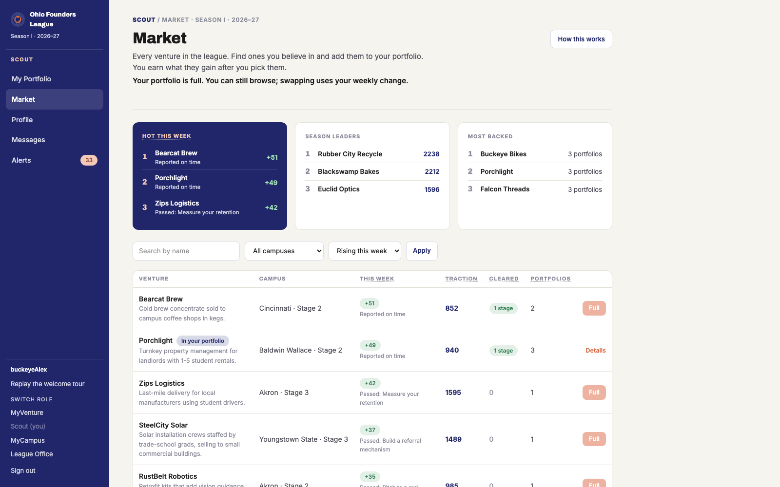The Market: the three top-three panels, filters, and every venture as a row with its score, this week's gain and reason, and an Add button.