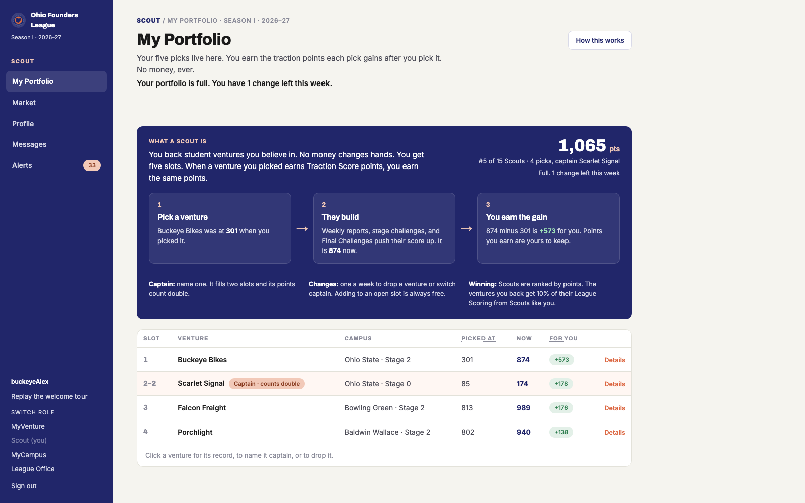 My Portfolio: what a Scout is, your points in context, and your five slots as a list. Click any pick for its record.